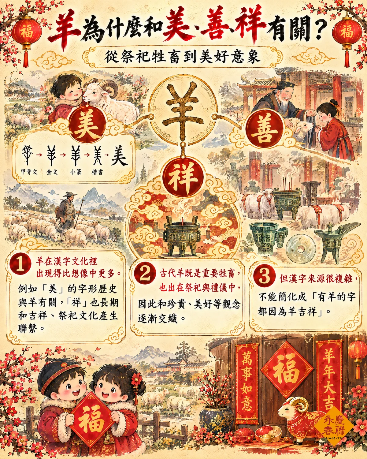 羊與美、善、祥漢字文化關係圖解
